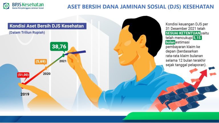 BPJS Kesehatan Sukses Pertahankan WTM 8 Kali Berturut-turut, Keuangan Surplus Rp.38,7 Triliun
