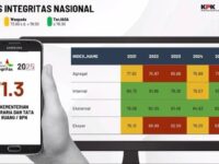 Kementerian ATRBPN Sosialisasikan Hasil SPI KPK 2025